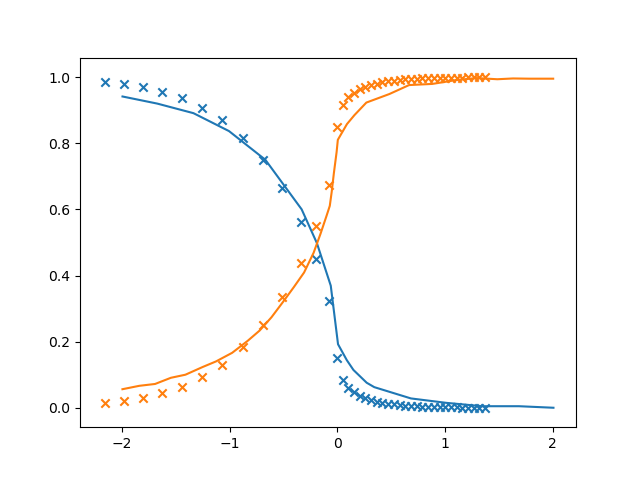 fig3-p-nc