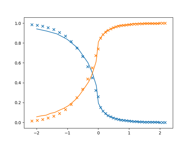 fig3-p-wave