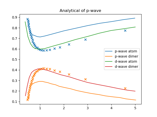fig4-pwave