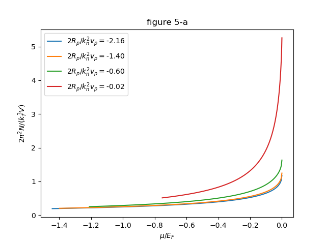 fig5-a