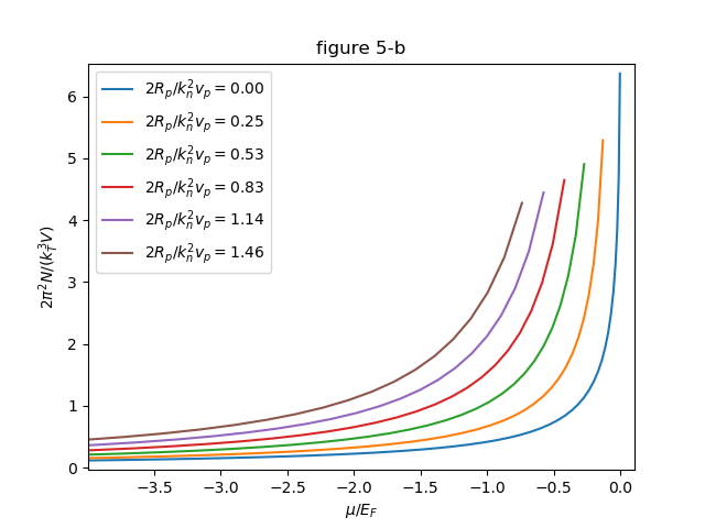 fig5-b