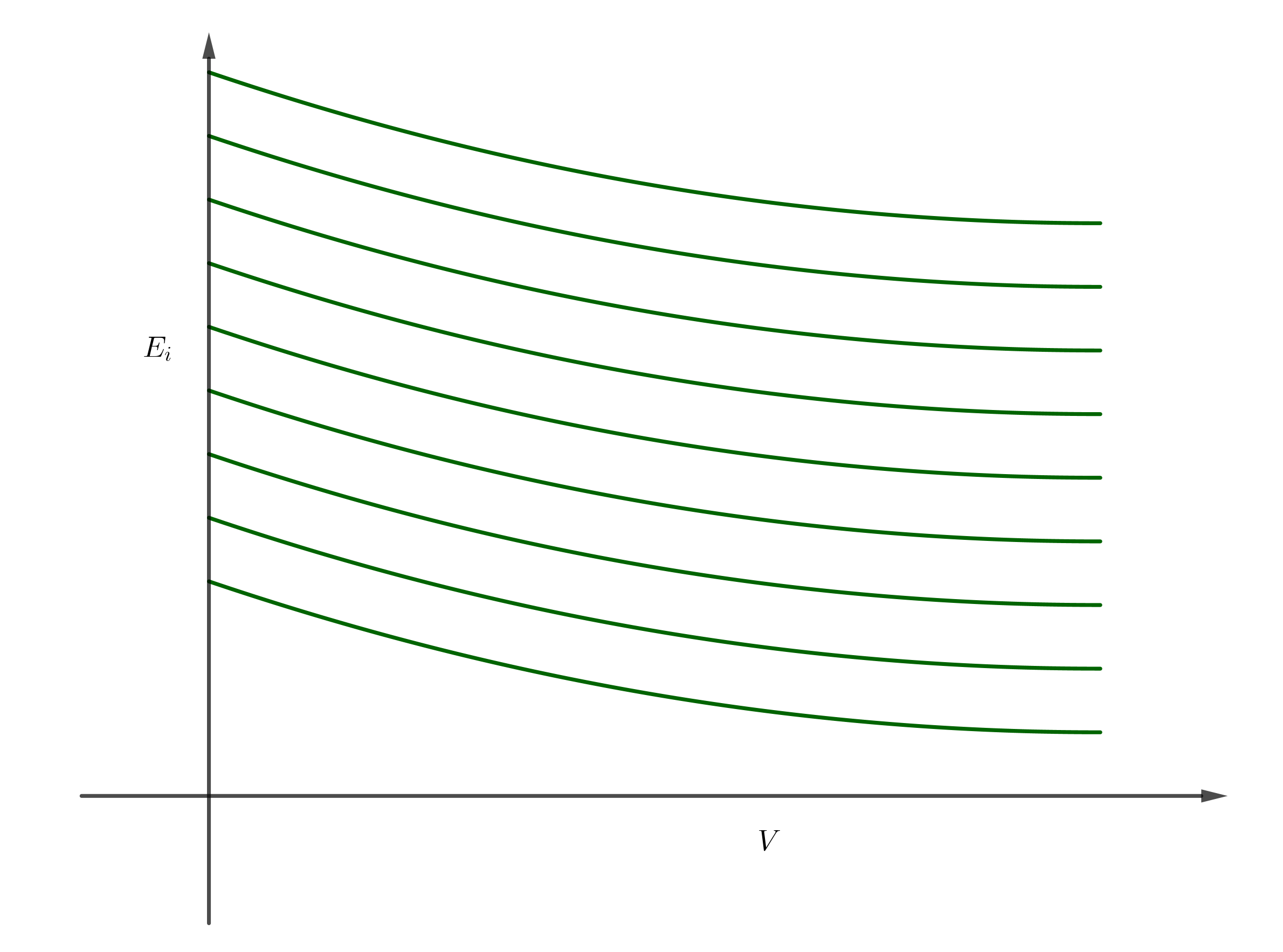 adiabatic quantum