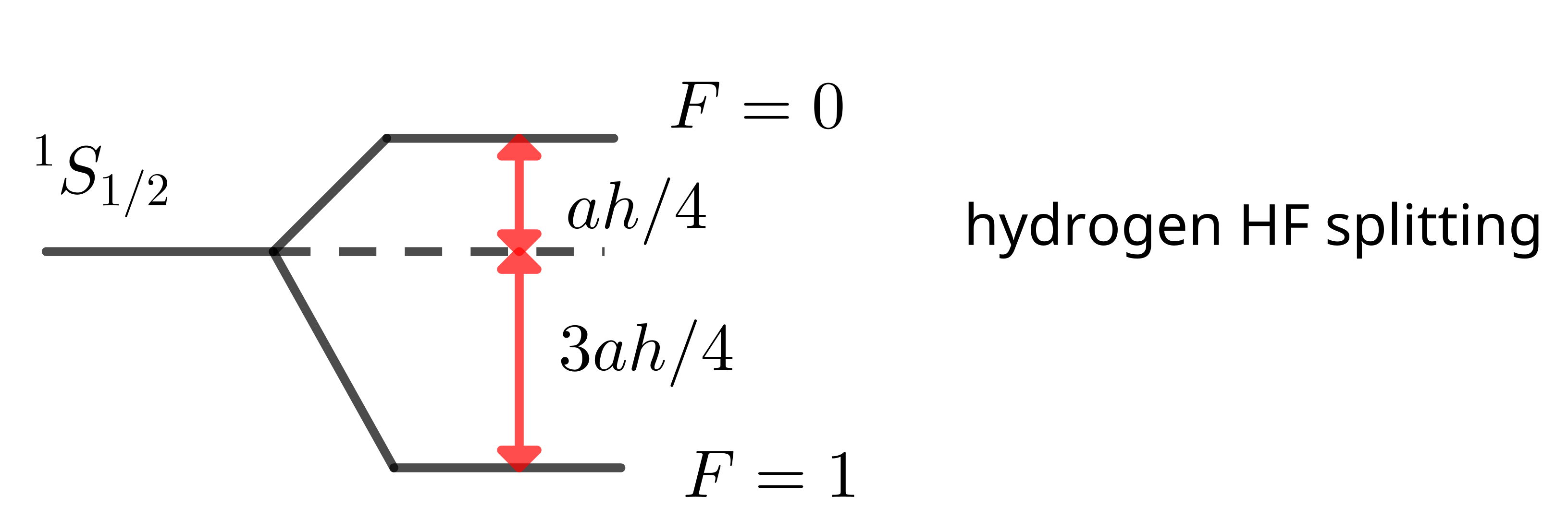 hyperfine structure for hydrogen