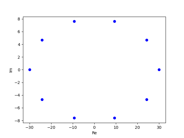 eigenvalues