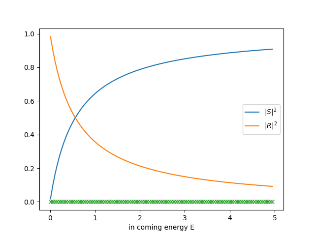 image-scattering